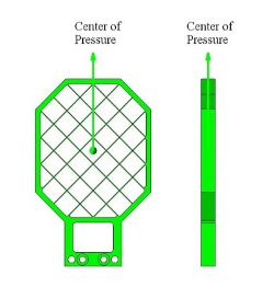 Figure 2a