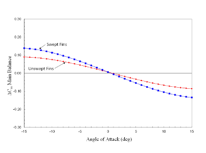 Figure 2a