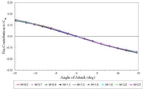 Figure 2a