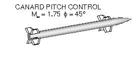 Click for Canard Pitch Control