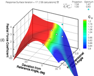 Drag optimization viewed within Tecplot