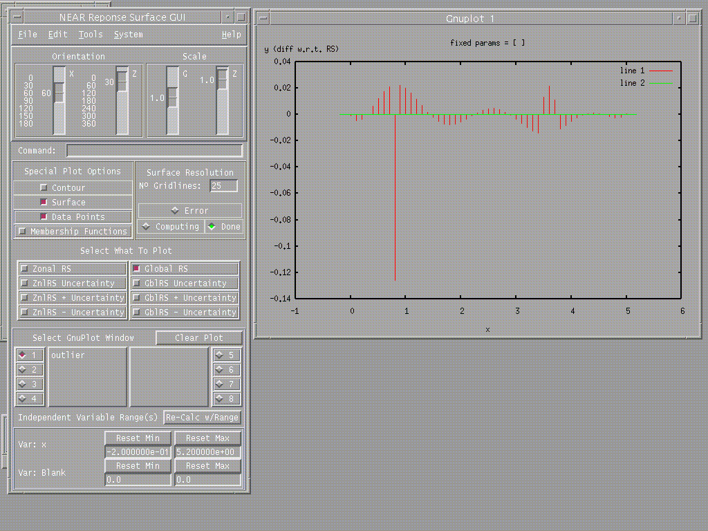 outlier difference