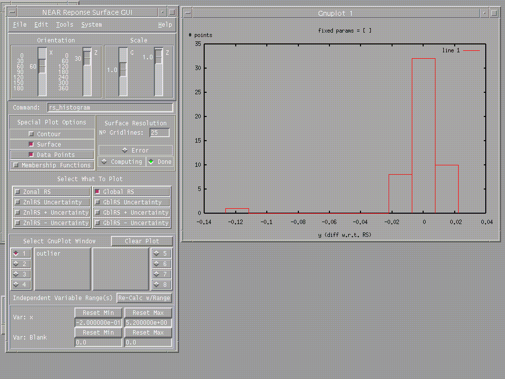 outlier histogram